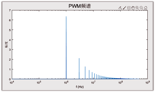 MOS管 电阻 功耗