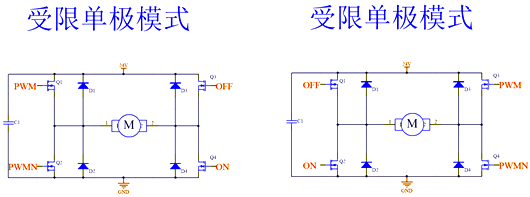 H桥 驱动