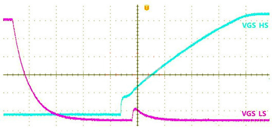 米勒效应 MOSFET