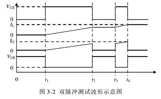 双脉冲测试电路