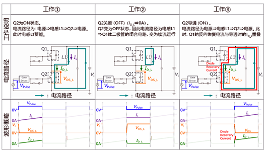 MOSFET 双脉冲测试