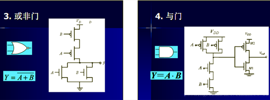 MOS管 饱和区 逻辑门