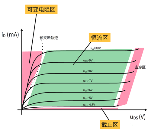 运算放大器 MOS管 恒流源电路