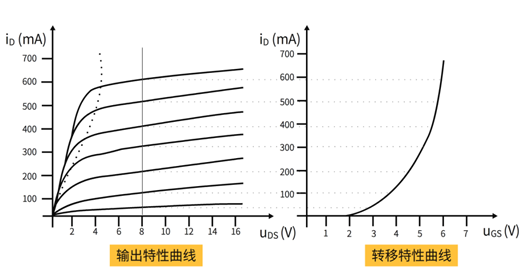 运算放大器 MOS管 恒流源电路