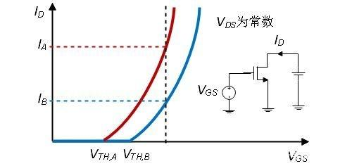 共源级 放大器 偏置电路