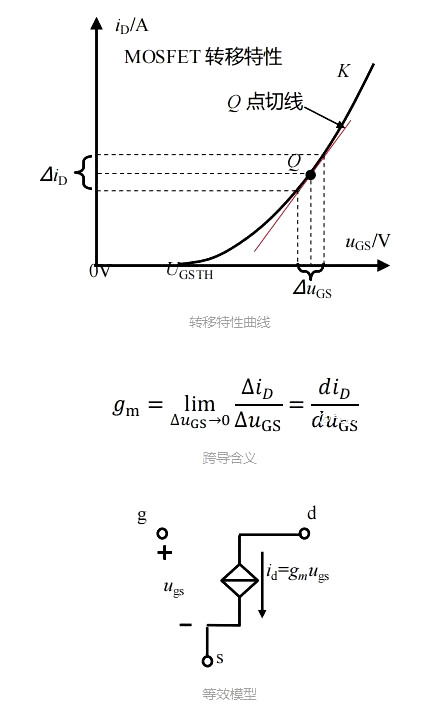 场效应管 跨导gm