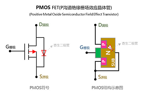 PMOS NMOS 记忆 工艺