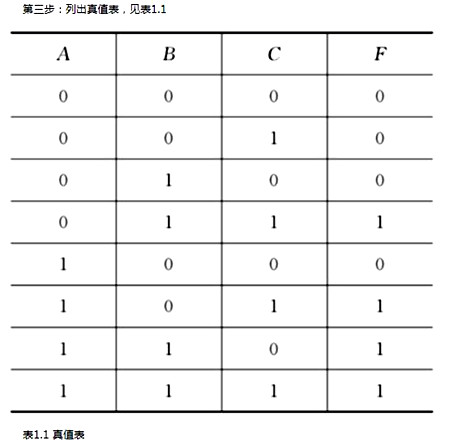 组合逻辑电路