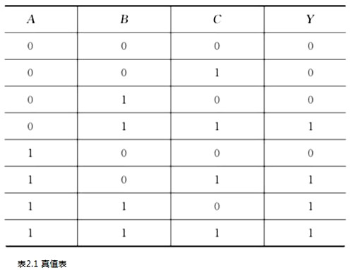 组合逻辑电路