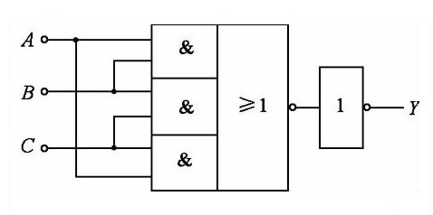 组合逻辑电路