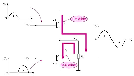 音频功率放大器