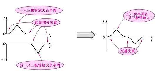 音频功率放大器