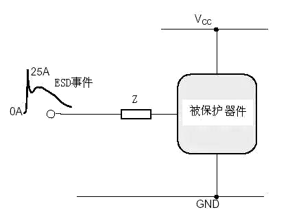 ESD防护 静电 保护