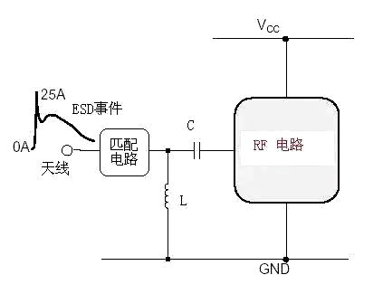 ESD防护 静电 保护