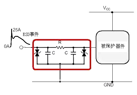 ESD防护 静电 保护