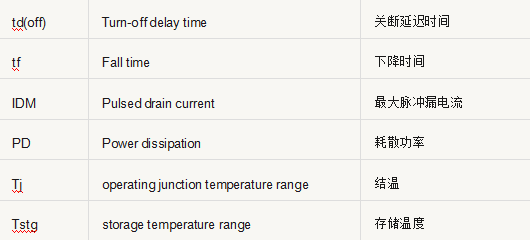 开关电源元件 参数 对照