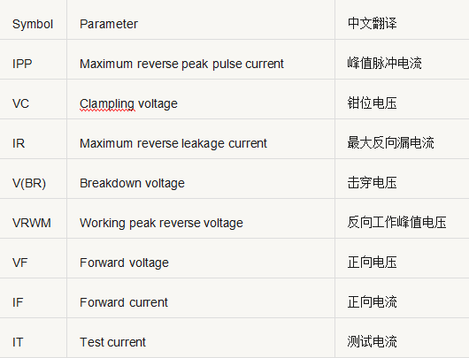 开关电源元件 参数 对照