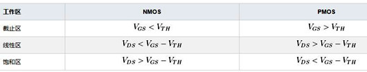 PMOS NMOS 电流方向