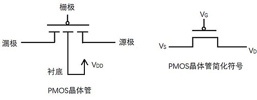 CMOS门电路