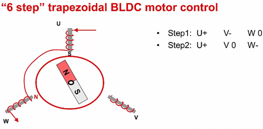 BLDC 电机 驱动 控制