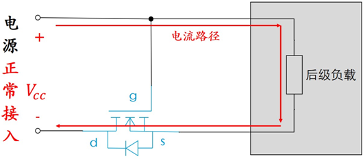 MOS管 电流 方向