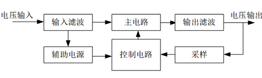 开关电源