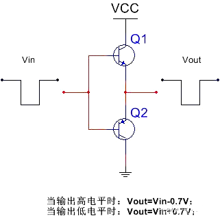 推挽电路 上N下P