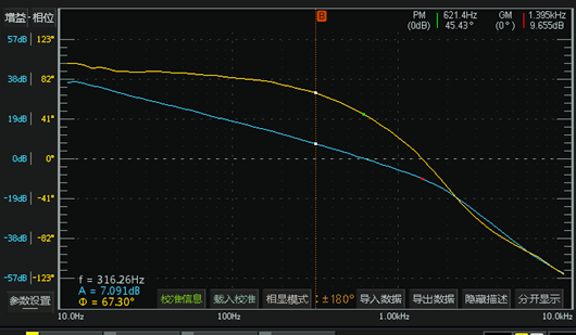 开关电源 环路