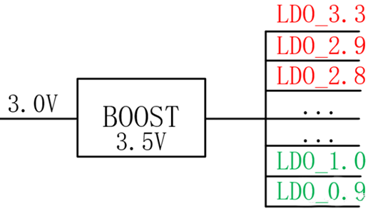 BUCK BOOST 升降压