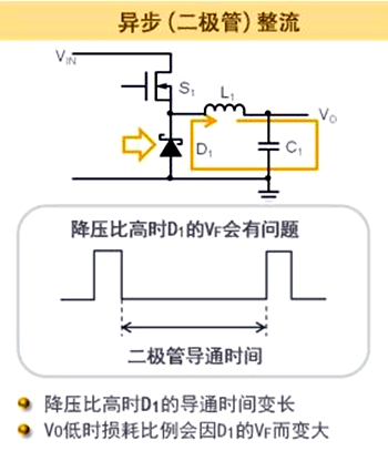 同步整流 异步整流