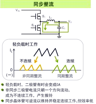 同步整流 异步整流