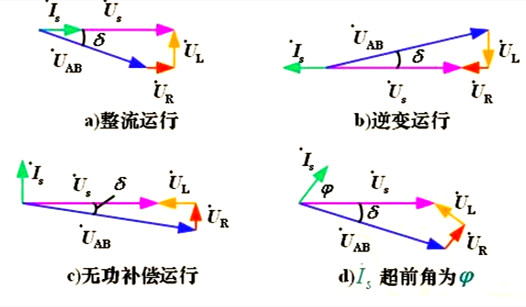 单相全桥PWM整流电路