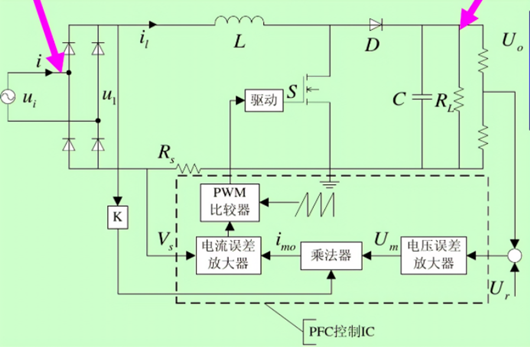 PFC电路