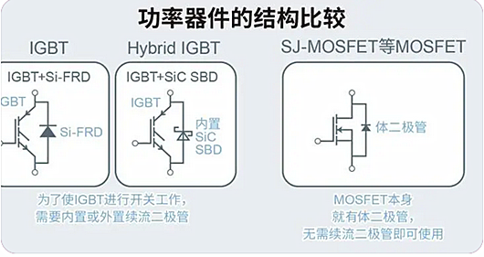 MOSFET IGBT 选型 应用