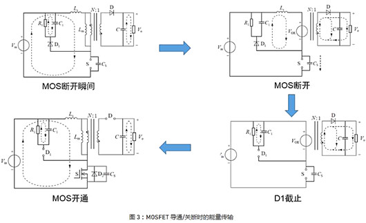 原边 振铃 MOSFET RCD