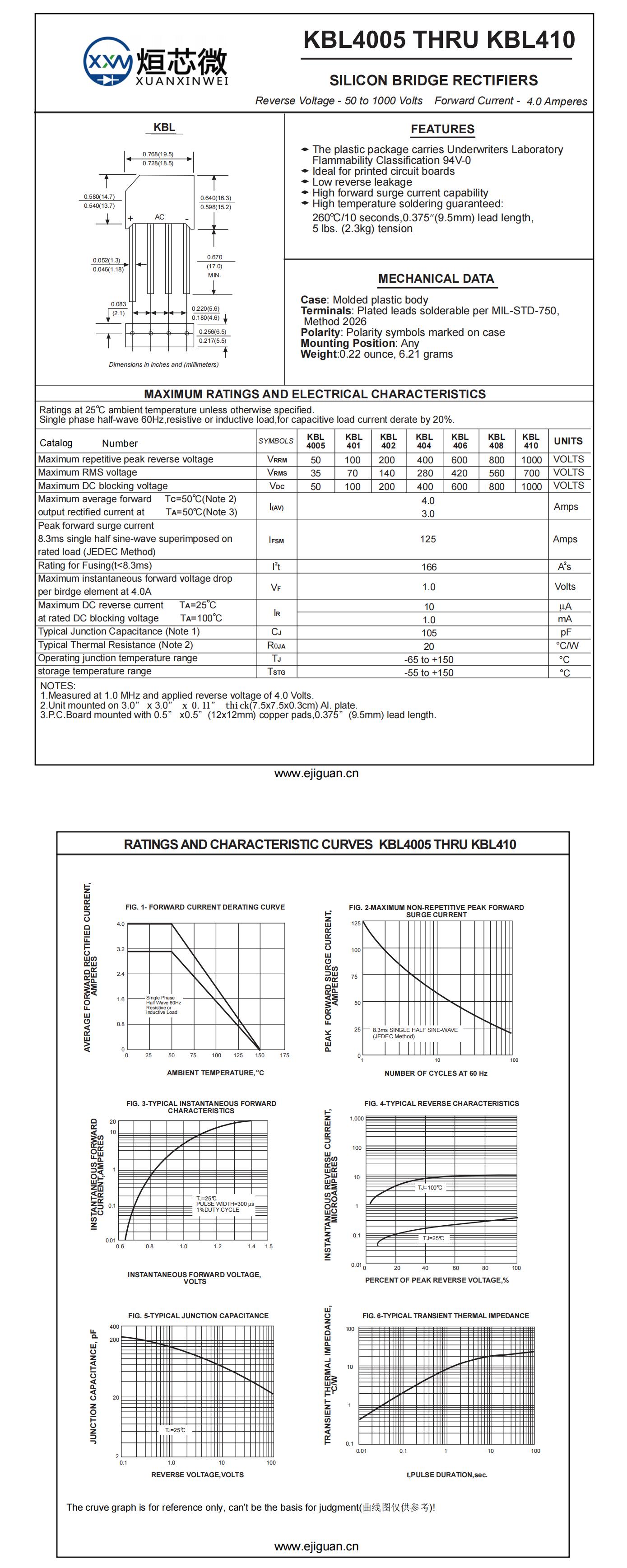 KBL401