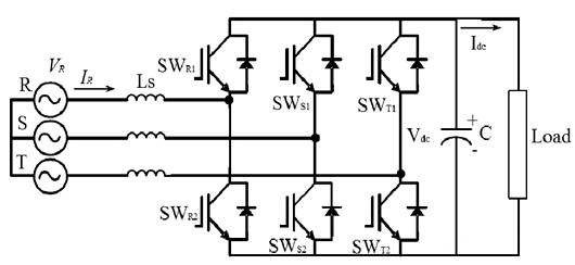 PWM 死区时间