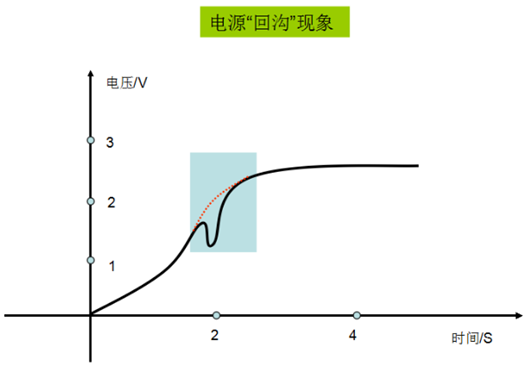 电源回沟 电压