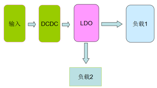 电源回沟 电压