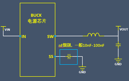 BUCK电源 输出 过冲