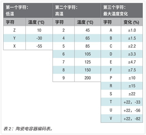 LDO 电容