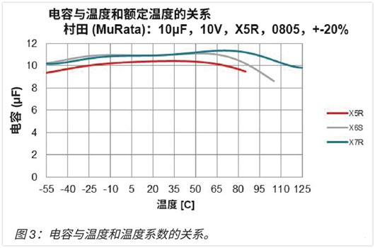 LDO 电容