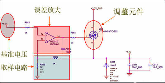 LDO 稳压器 MOS管