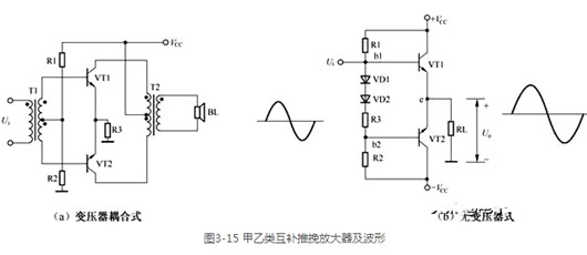 甲类 乙类 功率放大器