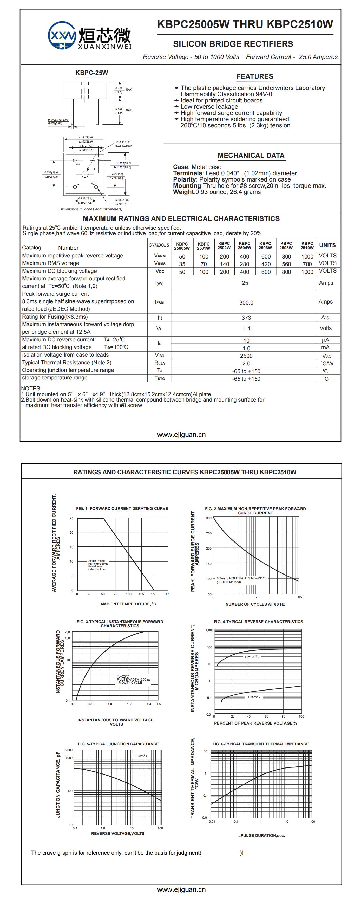 KBPC2508W