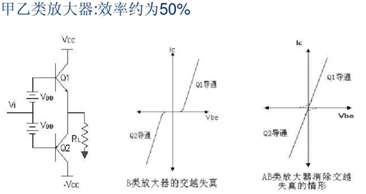 功率放大器 分类