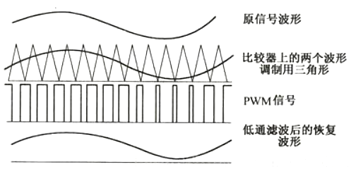 功率放大器 分类