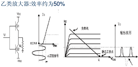 功率放大器 分类