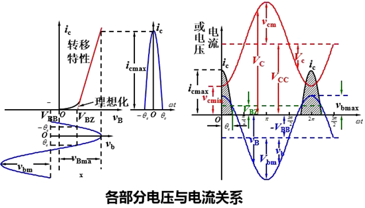 高频功率放大器