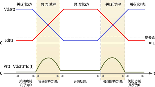 开关损耗 测试